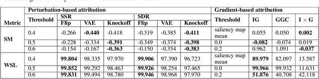 Figure 2 for Counterfactual Generation with Knockoffs