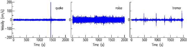 Figure 1 for Applying Machine Learning to Crowd-sourced Data from Earthquake Detective