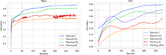 Figure 3 for Applying Machine Learning to Crowd-sourced Data from Earthquake Detective