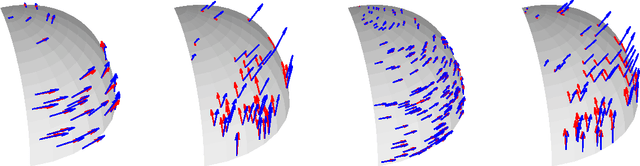 Figure 3 for Estimating Vector Fields on Manifolds and the Embedding of Directed Graphs