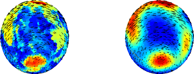 Figure 4 for Estimating Vector Fields on Manifolds and the Embedding of Directed Graphs