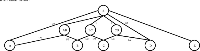 Figure 3 for A Continuous Max-Flow Approach to Multi-Labeling Problems under Arbitrary Region Regularization