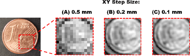 Figure 2 for Beam-Shape Effects and Noise Removal from THz Time-Domain Images in Reflection Geometry in the 0.25-6 THz Range