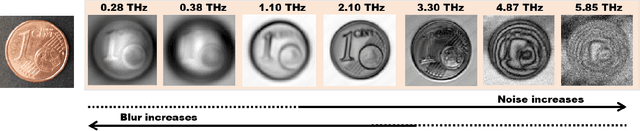 Figure 3 for Beam-Shape Effects and Noise Removal from THz Time-Domain Images in Reflection Geometry in the 0.25-6 THz Range