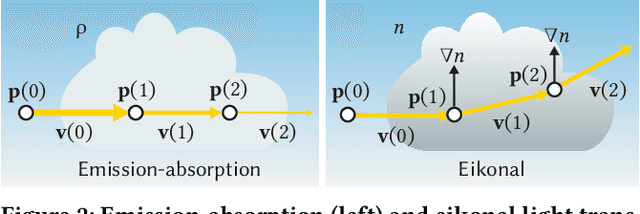 Figure 2 for Eikonal Fields for Refractive Novel-View Synthesis