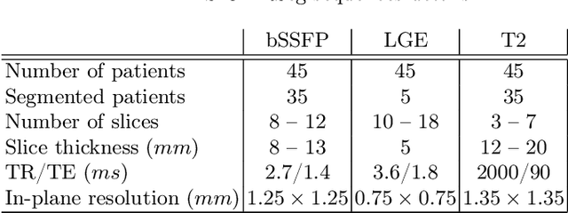 Figure 1 for Combining Multi-Sequence and Synthetic Images for Improved Segmentation of Late Gadolinium Enhancement Cardiac MRI