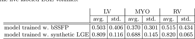 Figure 4 for Combining Multi-Sequence and Synthetic Images for Improved Segmentation of Late Gadolinium Enhancement Cardiac MRI