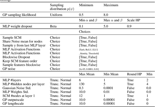 Figure 4 for Meta-Learning a Real-Time Tabular AutoML Method For Small Data