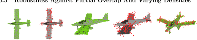 Figure 4 for Scale-Invariant Fast Functional Registration