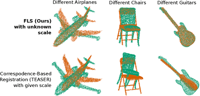 Figure 1 for Scale-Invariant Fast Functional Registration