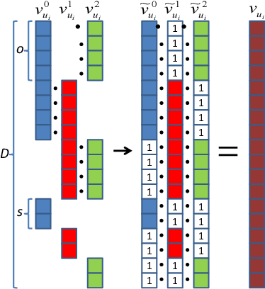 Figure 2 for Mitigating Divergence of Latent Factors via Dual Ascent for Low Latency Event Prediction Models