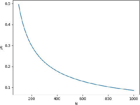 Figure 4 for Mitigating Divergence of Latent Factors via Dual Ascent for Low Latency Event Prediction Models