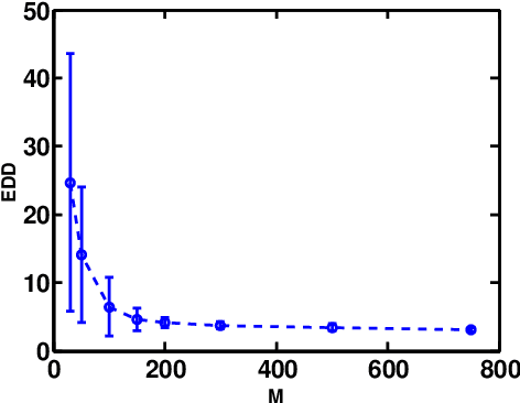 Figure 3 for Sketching for Sequential Change-Point Detection