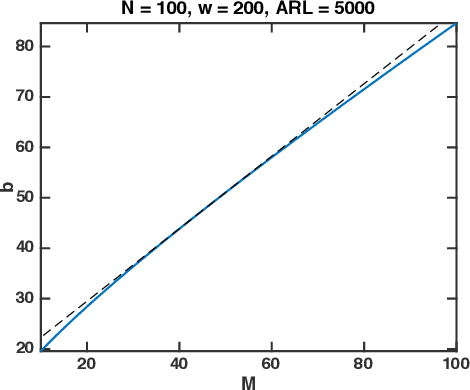 Figure 1 for Sketching for Sequential Change-Point Detection
