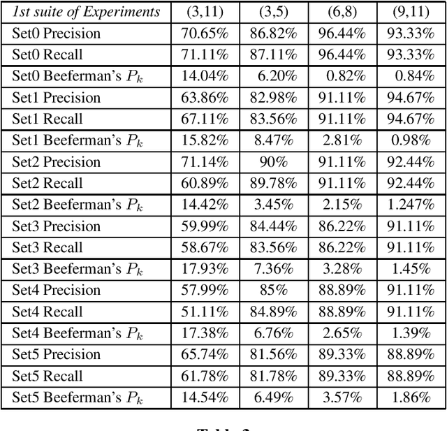 Figure 4 for A Dynamic Programming Algorithm for the Segmentation of Greek Texts
