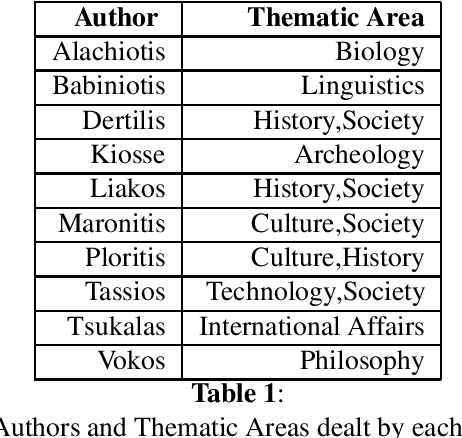 Figure 1 for A Dynamic Programming Algorithm for the Segmentation of Greek Texts