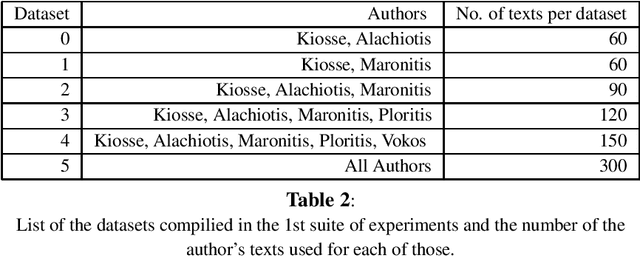 Figure 3 for A Dynamic Programming Algorithm for the Segmentation of Greek Texts