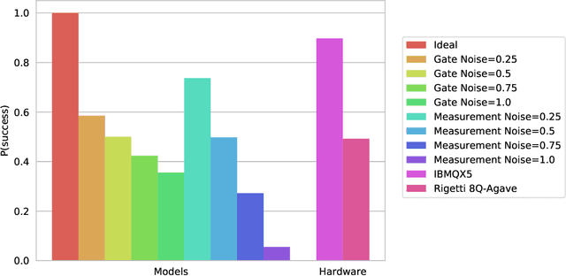 Figure 3 for Bayesian Deep Learning on a Quantum Computer