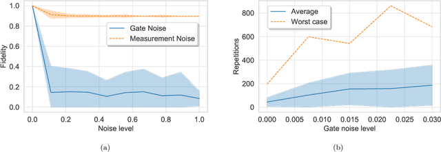 Figure 1 for Bayesian Deep Learning on a Quantum Computer
