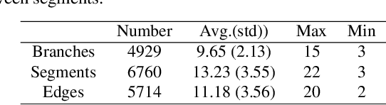Figure 4 for CPR-GCN: Conditional Partial-Residual Graph Convolutional Network in Automated Anatomical Labeling of Coronary Arteries