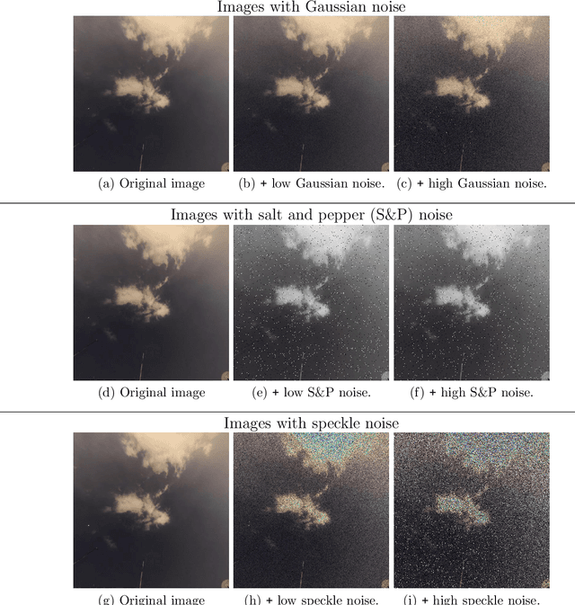 Figure 3 for Subjective Quality Assessment of Ground-based Camera Images