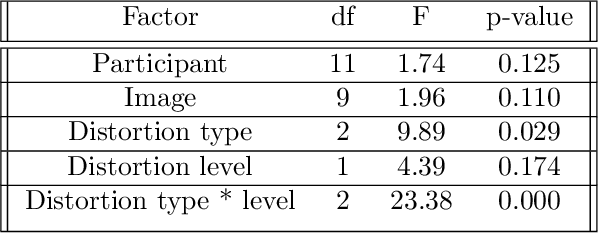 Figure 2 for Subjective Quality Assessment of Ground-based Camera Images