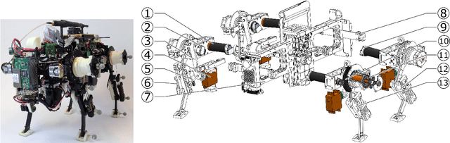 Figure 1 for Oncilla robot: a versatile open-source quadruped research robot with compliant pantograph legs