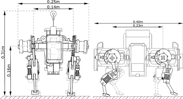 Figure 2 for Oncilla robot: a versatile open-source quadruped research robot with compliant pantograph legs