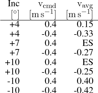 Figure 3 for Oncilla robot: a versatile open-source quadruped research robot with compliant pantograph legs