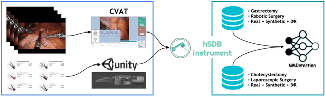 Figure 2 for hSDB-instrument: Instrument Localization Database for Laparoscopic and Robotic Surgeries