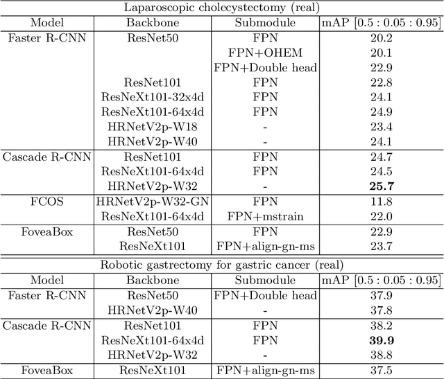 Figure 4 for hSDB-instrument: Instrument Localization Database for Laparoscopic and Robotic Surgeries