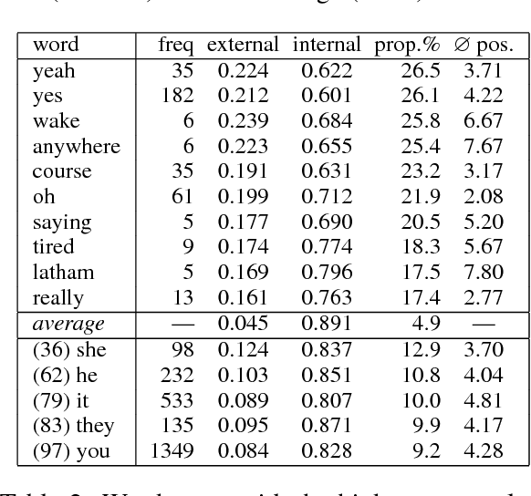 Figure 2 for Neural Machine Translation with Extended Context