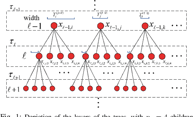 Figure 1 for Multiscale Shrinkage and Lévy Processes