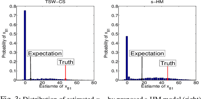 Figure 3 for Multiscale Shrinkage and Lévy Processes