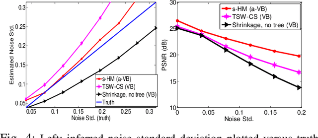 Figure 4 for Multiscale Shrinkage and Lévy Processes