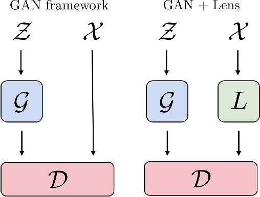 Figure 1 for Tempered Adversarial Networks