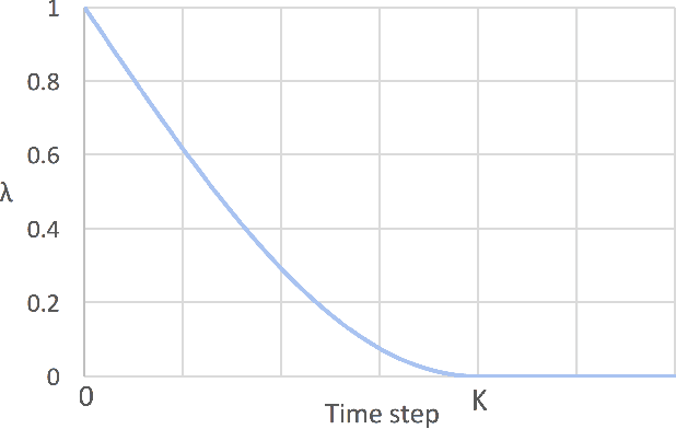 Figure 2 for Tempered Adversarial Networks