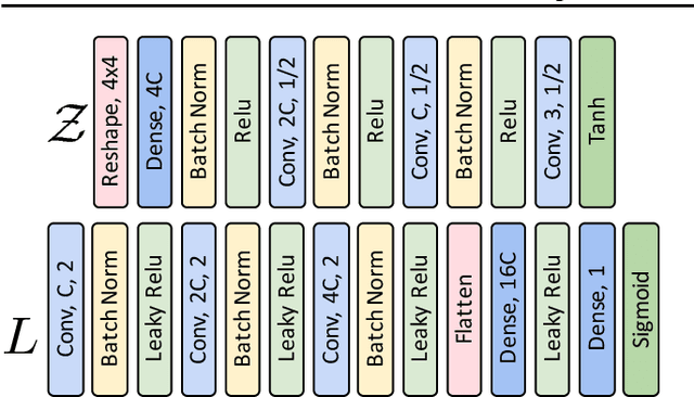 Figure 3 for Tempered Adversarial Networks