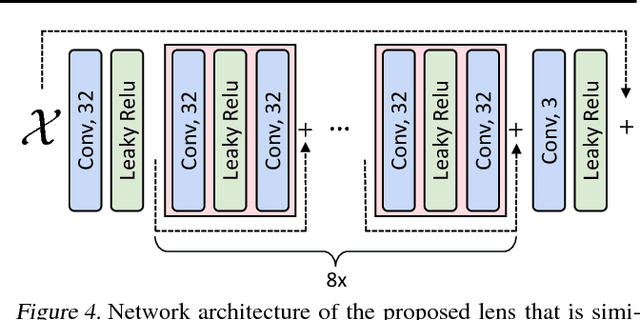 Figure 4 for Tempered Adversarial Networks