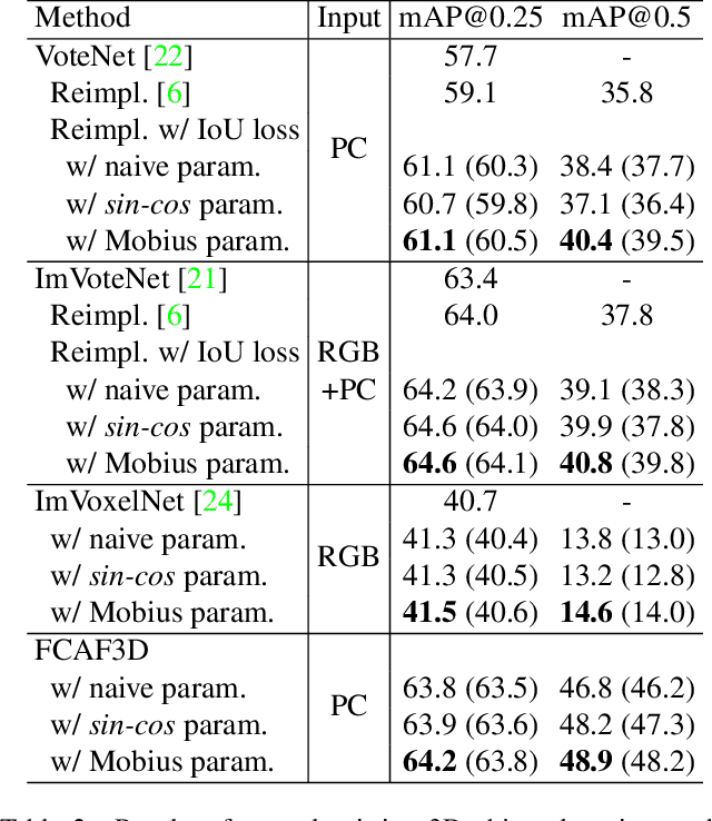 Figure 4 for FCAF3D: Fully Convolutional Anchor-Free 3D Object Detection
