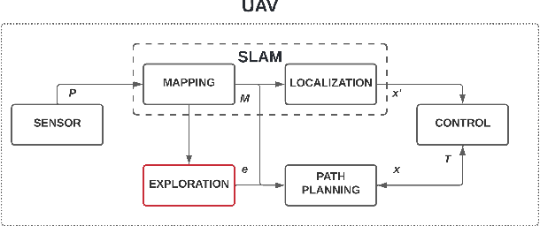 Figure 1 for Quantitative and Qualitative Assessment of Indoor Exploration Algorithms for Autonomous UAVs