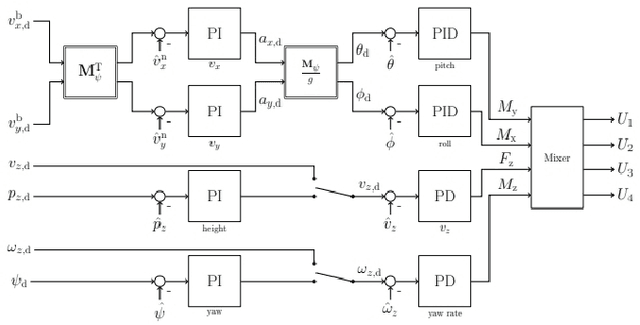 Figure 2 for Quantitative and Qualitative Assessment of Indoor Exploration Algorithms for Autonomous UAVs