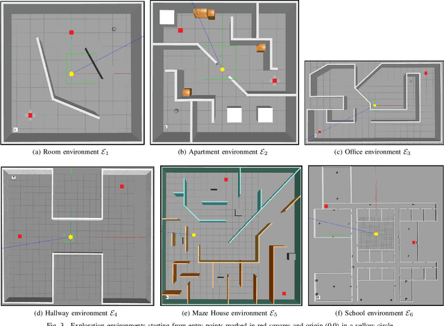 Figure 3 for Quantitative and Qualitative Assessment of Indoor Exploration Algorithms for Autonomous UAVs