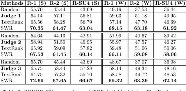 Figure 3 for Semantic WordRank: Generating Finer Single-Document Summarizations