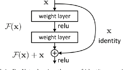 Figure 1 for Non-invasive hemodynamic analysis for aortic regurgitation using computational fluid dynamics and deep learning
