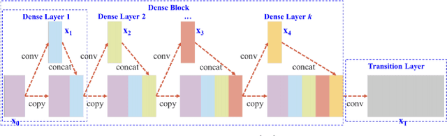 Figure 3 for Non-invasive hemodynamic analysis for aortic regurgitation using computational fluid dynamics and deep learning