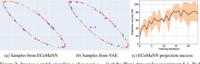 Figure 2 for Learning Equality Constraints for Motion Planning on Manifolds