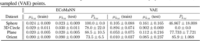 Figure 1 for Learning Equality Constraints for Motion Planning on Manifolds
