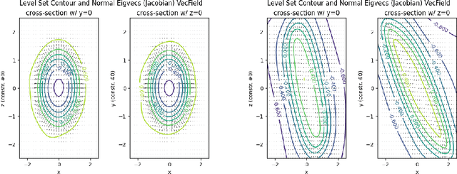 Figure 4 for Learning Equality Constraints for Motion Planning on Manifolds