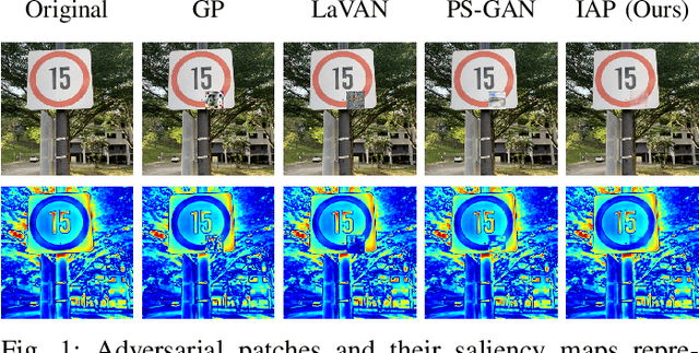 Figure 1 for Inconspicuous Adversarial Patches for Fooling Image Recognition Systems on Mobile Devices